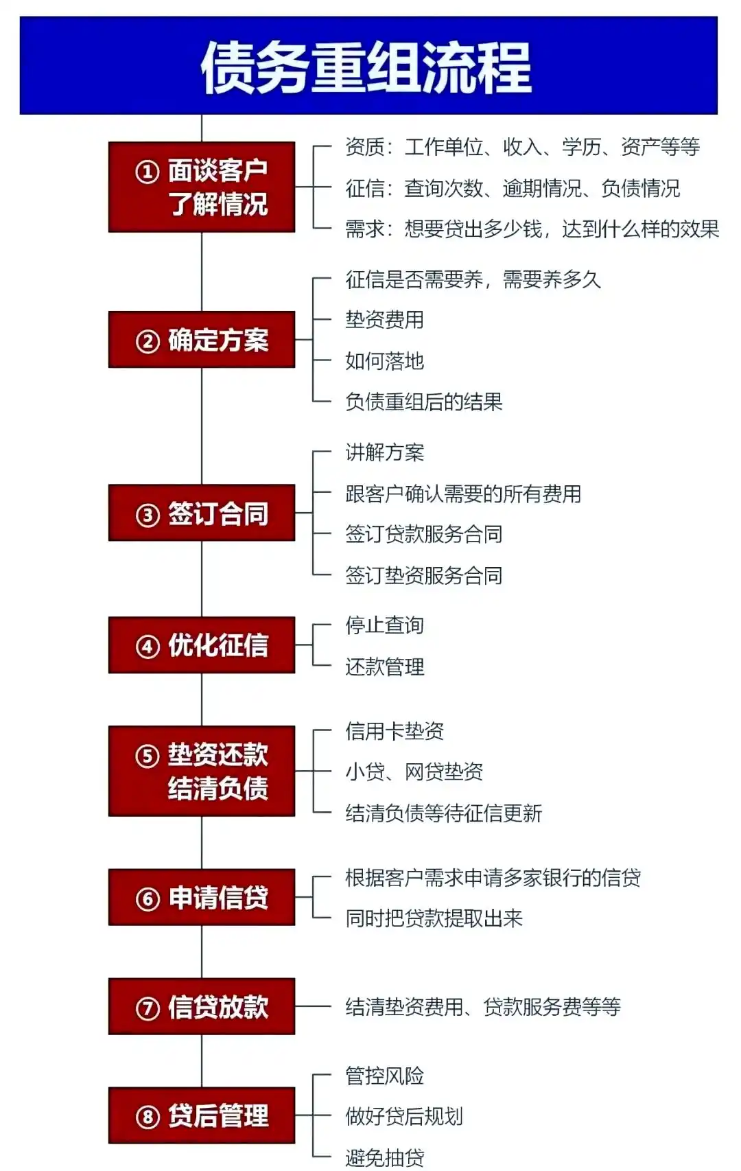 在兴隆，中小企业也可以债务重组吗？